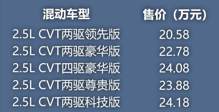  路虎,发现,丰田,威兰达