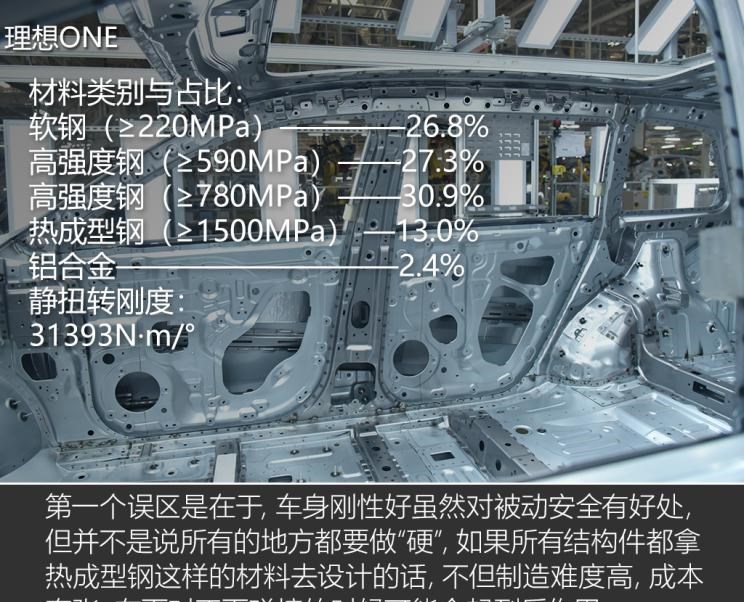  理想汽车,理想ONE,宝马,宝马5系,路虎,发现