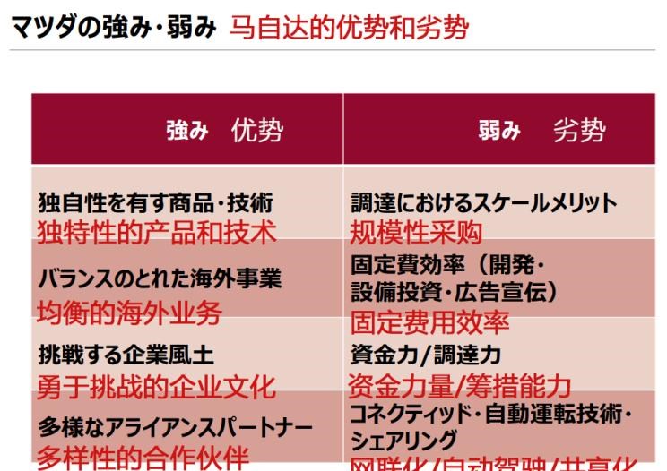  马自达,马自达CX-4,马自达CX-8,马自达3 昂克赛拉,马自达CX-5,马自达CX-30