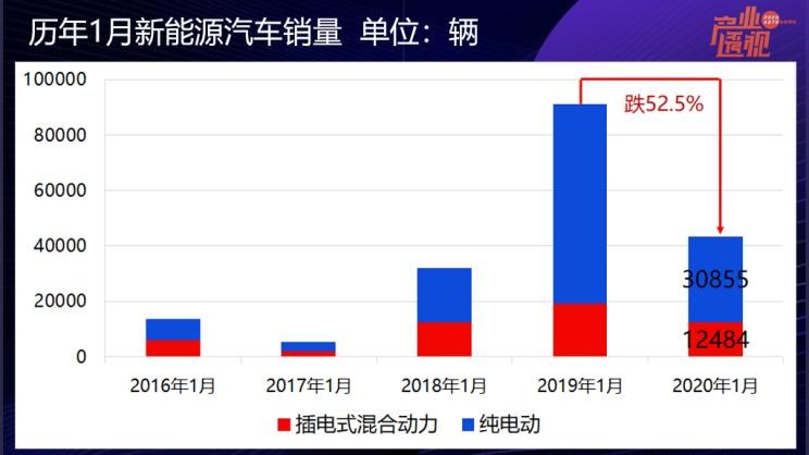  特斯拉,Model Y,Model 3,理想汽车,理想ONE,奥迪,奥迪Q2L,起亚,起亚K3,宝马,宝马5系,比亚迪,唐新能源,宝马X1,沃尔沃,沃尔沃S90,威马汽车,威马EX5,大众,高尔夫,蔚来,蔚来ES8,丰田,雷凌,蔚来ES6