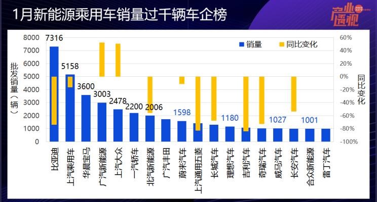  特斯拉,Model Y,Model 3,理想汽车,理想ONE,奥迪,奥迪Q2L,起亚,起亚K3,宝马,宝马5系,比亚迪,唐新能源,宝马X1,沃尔沃,沃尔沃S90,威马汽车,威马EX5,大众,高尔夫,蔚来,蔚来ES8,丰田,雷凌,蔚来ES6