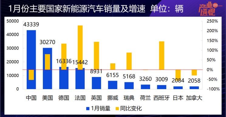  特斯拉,Model Y,Model 3,理想汽车,理想ONE,奥迪,奥迪Q2L,起亚,起亚K3,宝马,宝马5系,比亚迪,唐新能源,宝马X1,沃尔沃,沃尔沃S90,威马汽车,威马EX5,大众,高尔夫,蔚来,蔚来ES8,丰田,雷凌,蔚来ES6