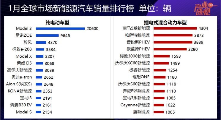  特斯拉,Model Y,Model 3,理想汽车,理想ONE,奥迪,奥迪Q2L,起亚,起亚K3,宝马,宝马5系,比亚迪,唐新能源,宝马X1,沃尔沃,沃尔沃S90,威马汽车,威马EX5,大众,高尔夫,蔚来,蔚来ES8,丰田,雷凌,蔚来ES6