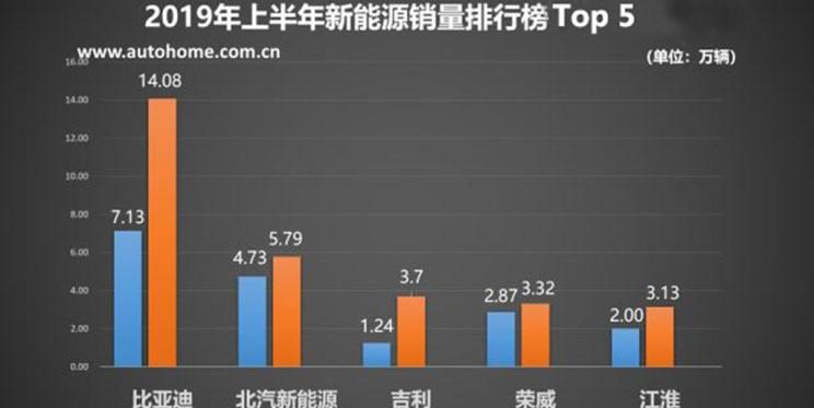  长城,炮,福特,福克斯,大众,高尔夫,比亚迪,汉