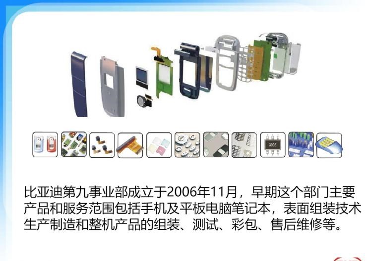  长城,炮,福特,福克斯,大众,高尔夫,比亚迪,汉