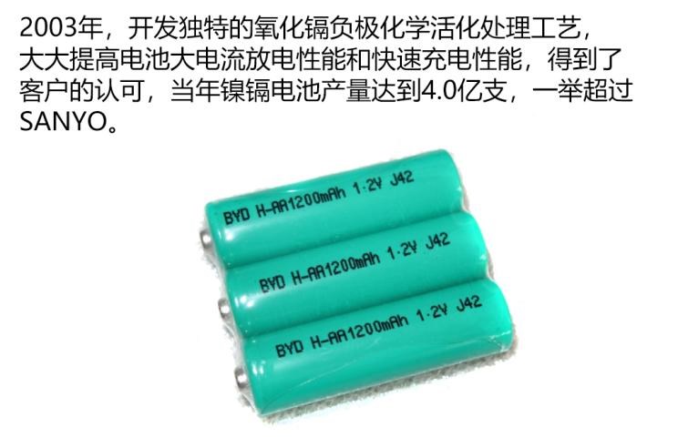  长城,炮,福特,福克斯,大众,高尔夫,比亚迪,汉