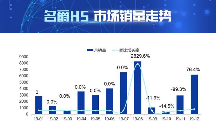  长安,长安CS75,荣威,荣威RX5 MAX,荣威RX5,名爵,名爵HS