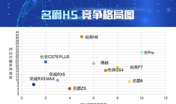  长安,长安CS75,荣威,荣威RX5 MAX,荣威RX5,名爵,名爵HS