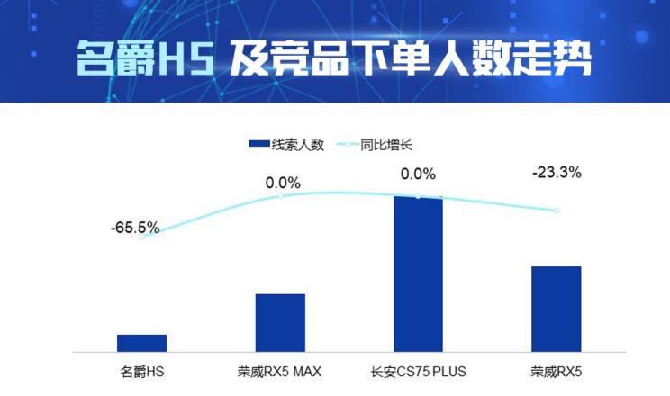  长安,长安CS75,荣威,荣威RX5 MAX,荣威RX5,名爵,名爵HS