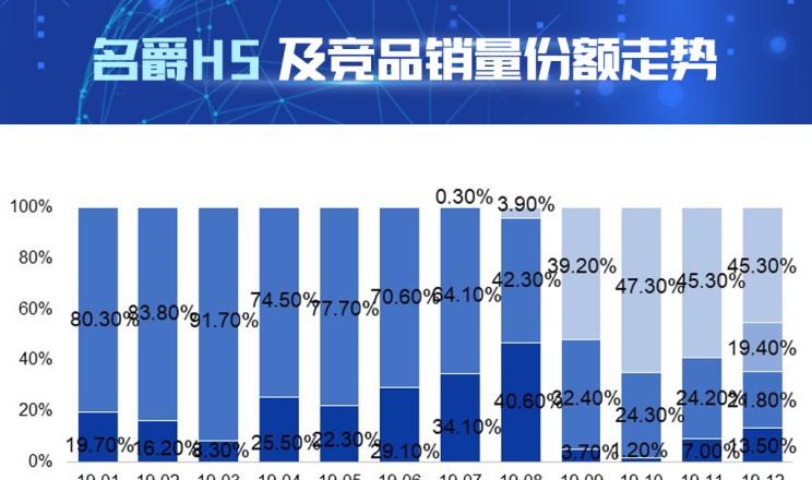  长安,长安CS75,荣威,荣威RX5 MAX,荣威RX5,名爵,名爵HS