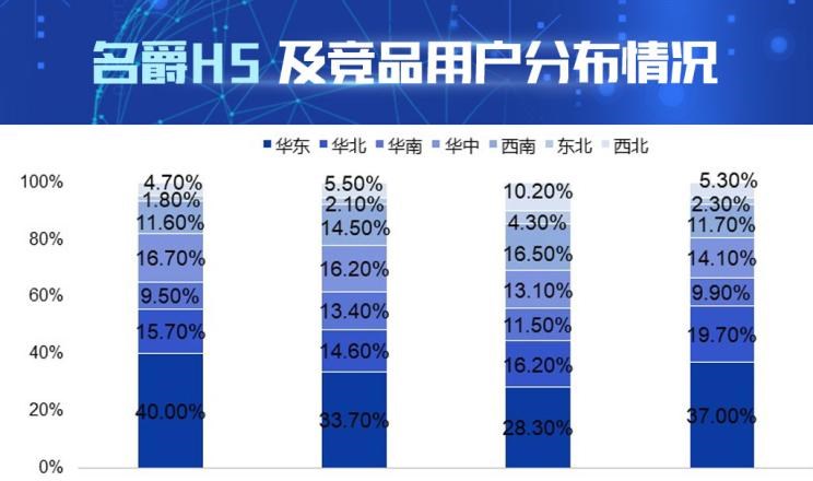  长安,长安CS75,荣威,荣威RX5 MAX,荣威RX5,名爵,名爵HS