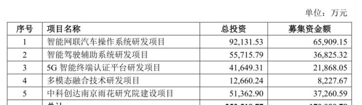  奔驰,奔驰C级,奔驰E级 插电混动,迈巴赫GLS,威霆,奔驰V级,奔驰G级 AMG,奔驰GLC轿跑,奔驰CLA级,奔驰E级(进口),奔驰GLA,奔驰GLS,奔驰G级,奔驰C级(进口),奔驰GLE,奔驰GLB,奔驰A级,奔驰GLC,迈巴赫S级,奔驰S级,奔驰E级,福特,撼路者,Mustang,锐界,领裕,Bronco Sport,福特电马,新世代全顺,EVOS,Bronco,途睿欧,领界,全顺,福睿斯,福特F-150,锐际,领睿,锐界L,福克斯,探险者,蒙迪欧,奥迪,奥迪A6L,奥迪Q5L,奥迪A4L,奥迪A5,奥迪Q3,奥迪A6,奥迪A8,奥迪A3,奥迪Q6,奥迪A7L,奥迪Q7,奥迪Q3 Sportback,奥迪R8,奥迪S4,奥迪A4(进口),奥迪Q8,奥迪A6L 插电混动,奥迪RS 7,奥迪Q2L,奥迪A7,大众,途岳,途观L,宝来,迈腾,帕萨特,速腾,途铠,探歌,途锐,探影,Polo,探岳,高尔夫,一汽-大众CC,途昂,揽巡,桑塔纳,凌渡,揽境,朗逸,本田,雅阁,飞度,缤智,本田XR-V,皓影,思域,本田CR-V,艾力绅,凌派,英仕派,奥德赛,冠道,型格,e:NP1 极湃1,本田HR-V,ZR-V 致在,思域(进口),本田CR-V 锐·混动e+,享域,本田UR-V,丰田,卡罗拉锐放,威兰达,锋兰达,RAV4荣放,汉兰达,卡罗拉,凯美瑞,亚洲狮,一汽丰田bZ3,红杉,丰田C-HR,皇冠,埃尔法,广汽丰田bZ4X,YARiS L 致炫,赛那,皇冠陆放,雷凌,威驰,亚洲龙