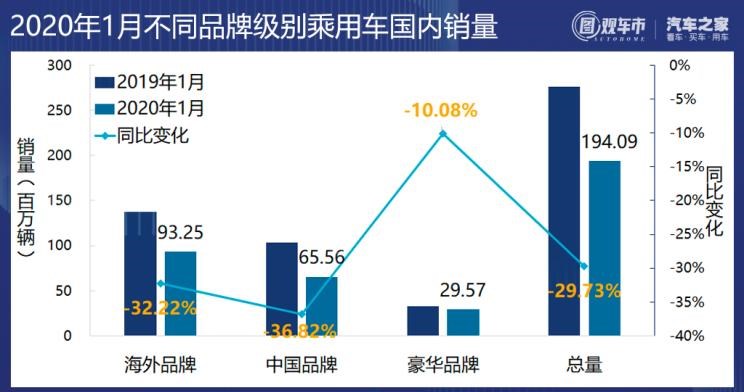  奔驰,奔驰C级,奔驰E级 插电混动,迈巴赫GLS,威霆,奔驰V级,奔驰G级 AMG,奔驰GLC轿跑,奔驰CLA级,奔驰E级(进口),奔驰GLA,奔驰GLS,奔驰G级,奔驰C级(进口),奔驰GLE,奔驰GLB,奔驰A级,奔驰GLC,迈巴赫S级,奔驰S级,奔驰E级,北京,北京BJ40,北京F40,北京BJ30,北京BJ90,北京BJ80,北京BJ60