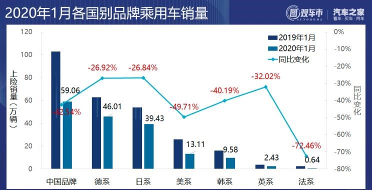  奔驰,奔驰C级,奔驰E级 插电混动,迈巴赫GLS,威霆,奔驰V级,奔驰G级 AMG,奔驰GLC轿跑,奔驰CLA级,奔驰E级(进口),奔驰GLA,奔驰GLS,奔驰G级,奔驰C级(进口),奔驰GLE,奔驰GLB,奔驰A级,奔驰GLC,迈巴赫S级,奔驰S级,奔驰E级,北京,北京BJ40,北京F40,北京BJ30,北京BJ90,北京BJ80,北京BJ60