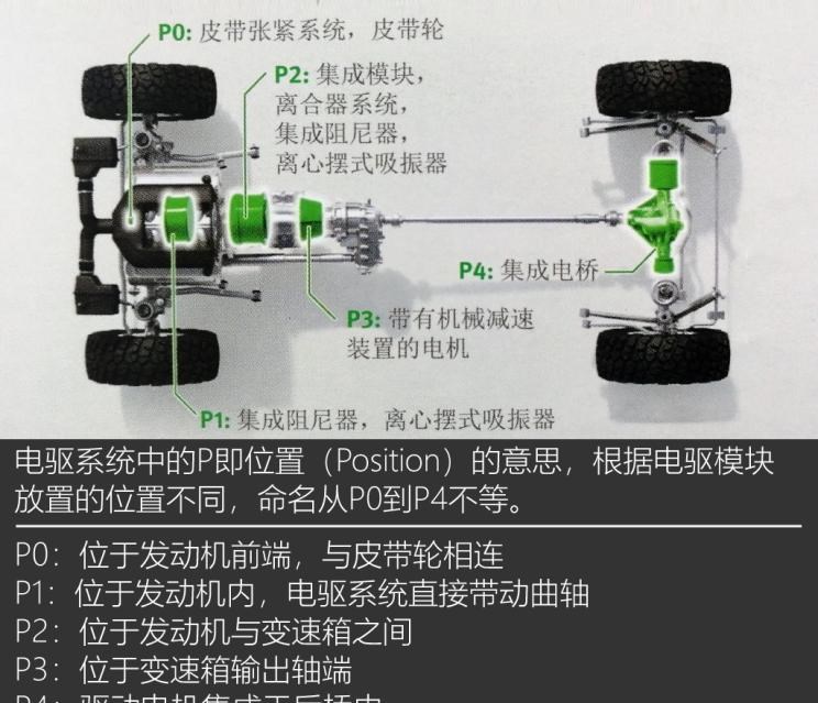 北汽制造,勇士