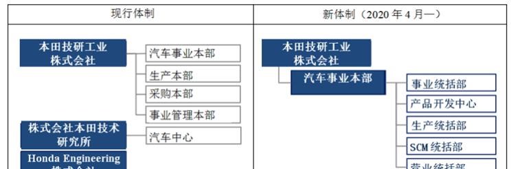  本田,皓影,雅阁