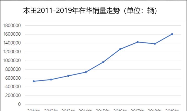  本田,雅阁,飞度,缤智,本田XR-V,皓影,思域,本田CR-V,艾力绅,凌派,英仕派,奥德赛,冠道,型格,e:NP1 极湃1,本田HR-V,ZR-V 致在,思域(进口),本田CR-V 锐·混动e+,享域,本田UR-V,东风,猛士MS600,锐骐6 EV,俊风E11K,锐骐,锐骐6,锐骐7,帕拉索,猛士M50