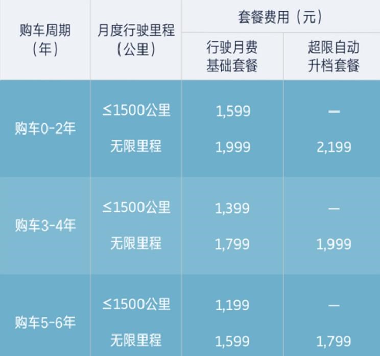  威马汽车,威马M7,威马EX5,威马E.5,威马W6