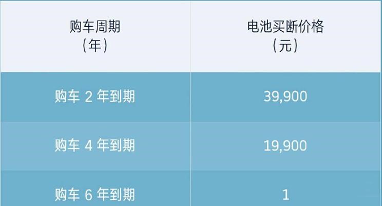  威马汽车,威马M7,威马EX5,威马E.5,威马W6