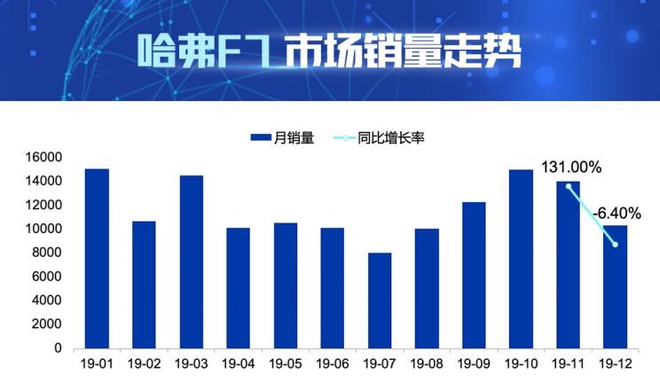  长安,长安CS75,哈弗,哈弗H6