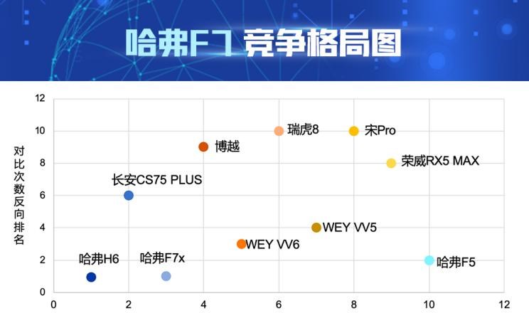  长安,长安CS75,哈弗,哈弗H6