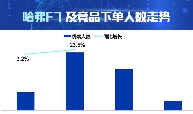  长安,长安CS75,哈弗,哈弗H6