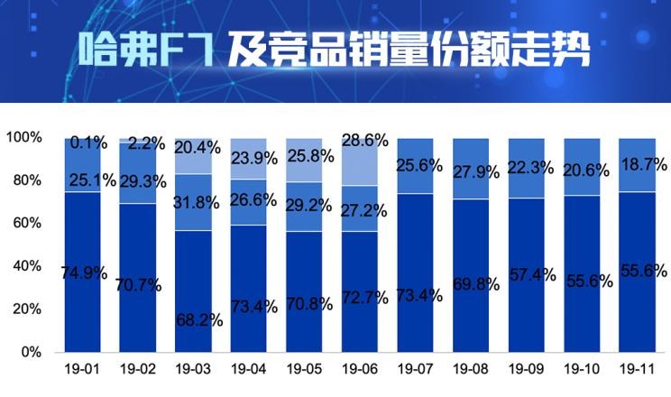  长安,长安CS75,哈弗,哈弗H6