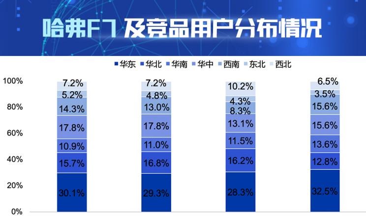  长安,长安CS75,哈弗,哈弗H6
