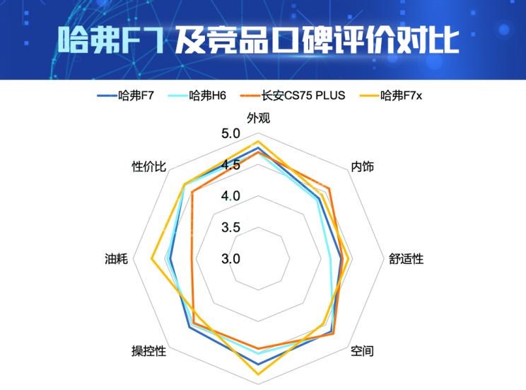  长安,长安CS75,哈弗,哈弗H6
