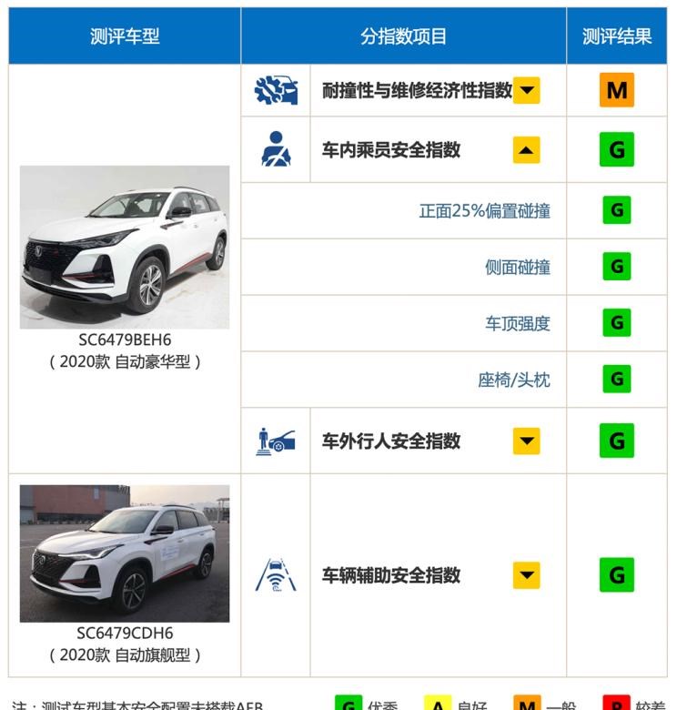  长安,长安CS75