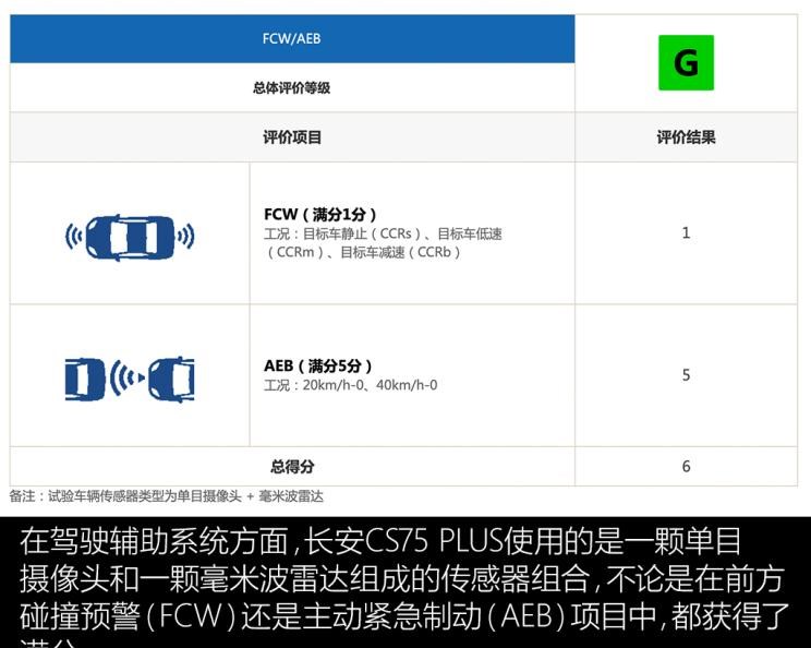  长安,长安CS75