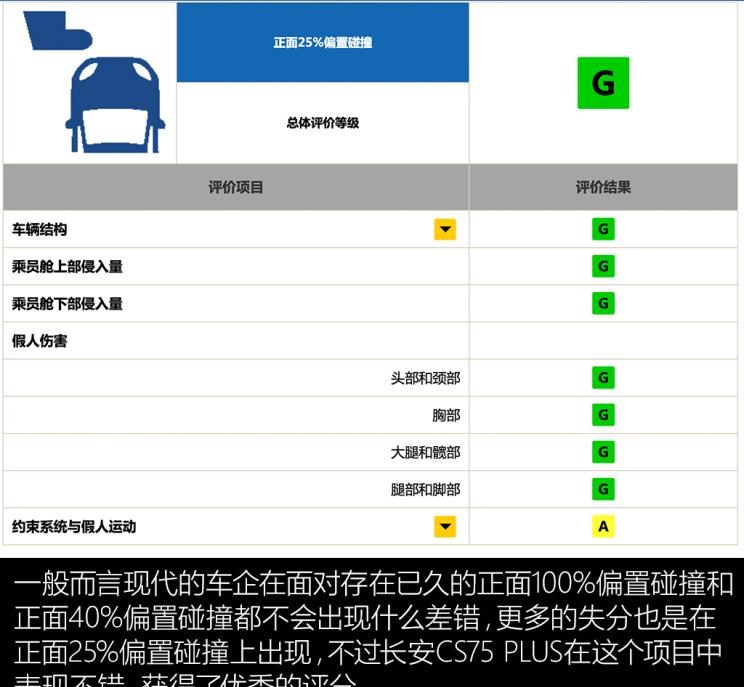  长安,长安CS75