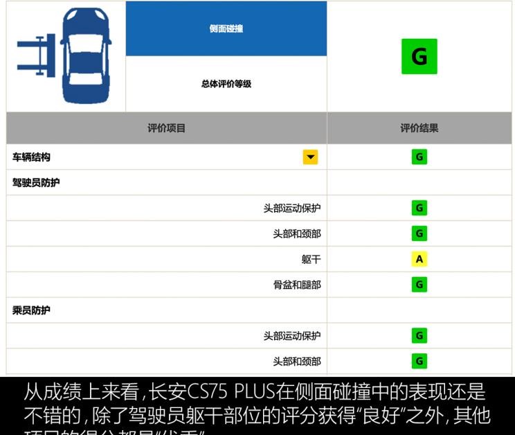  长安,长安CS75