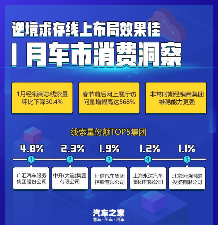  路虎,发现