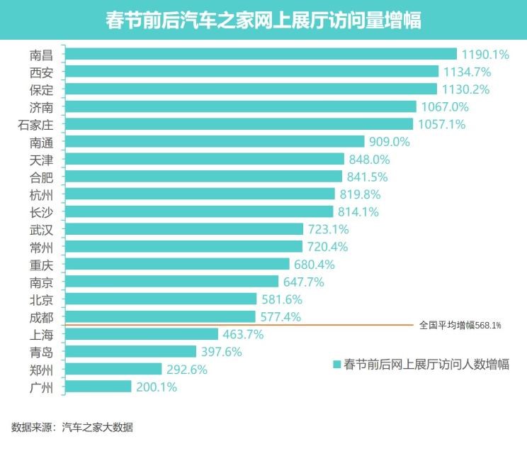  路虎,发现