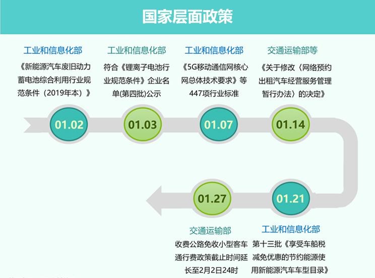  路虎,发现