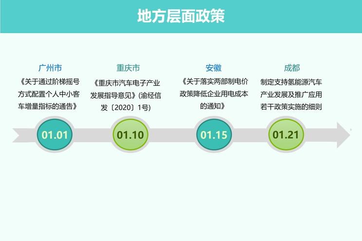  路虎,发现