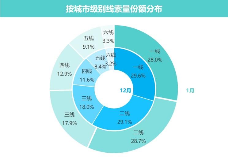  路虎,发现