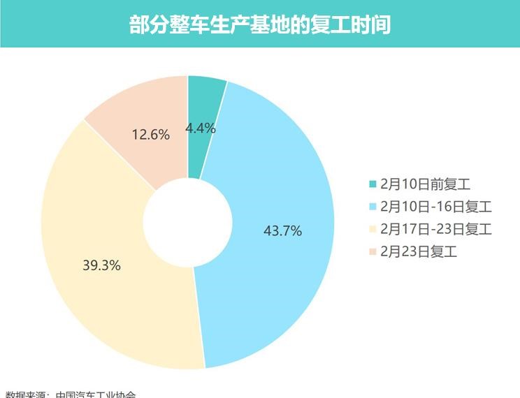  路虎,发现