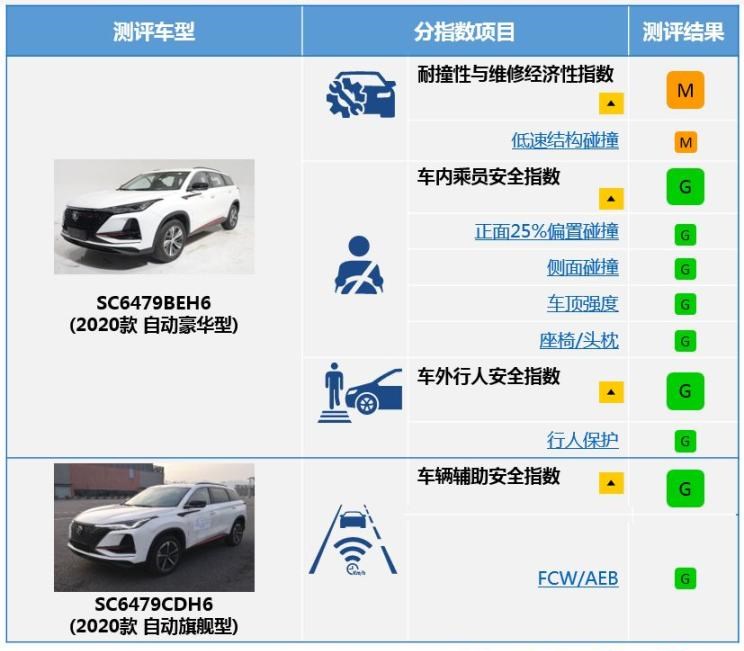  长安,长安CS75