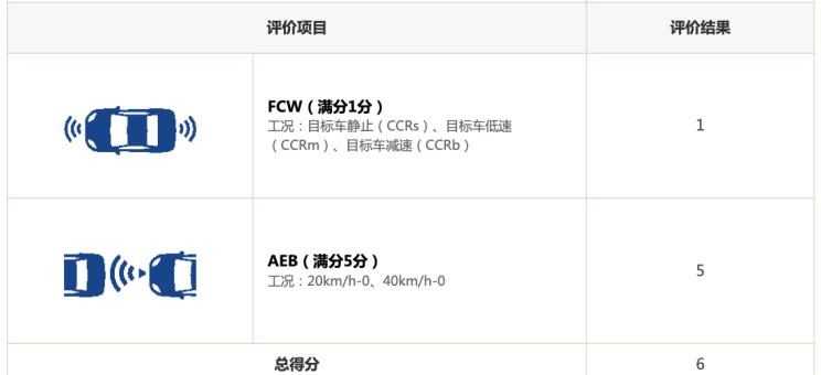  长安,长安CS75