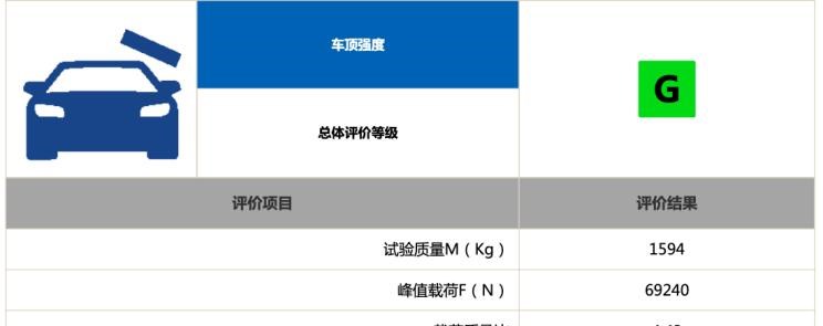  长安,长安CS75