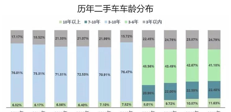  奔驰,奔驰C级,奔驰E级 插电混动,迈巴赫GLS,威霆,奔驰V级,奔驰G级 AMG,奔驰GLC轿跑,奔驰CLA级,奔驰E级(进口),奔驰GLA,奔驰GLS,奔驰G级,奔驰C级(进口),奔驰GLE,奔驰GLB,奔驰A级,奔驰GLC,迈巴赫S级,奔驰S级,奔驰E级,奥迪,奥迪A6L,奥迪Q5L,奥迪A4L,奥迪A5,奥迪Q3,奥迪A6,奥迪A8,奥迪A3,奥迪Q6,奥迪A7L,奥迪Q7,奥迪Q3 Sportback,奥迪R8,奥迪S4,奥迪A4(进口),奥迪Q8,奥迪A6L 插电混动,奥迪RS 7,奥迪Q2L,奥迪A7,大众,途岳,途观L,宝来,迈腾,帕萨特,速腾,途铠,探歌,途锐,探影,Polo,探岳,高尔夫,一汽-大众CC,途昂,揽巡,桑塔纳,凌渡,揽境,朗逸,宝马,宝马5系,宝马6系GT,宝马X3(进口),宝马iX3,宝马X4,宝马Z4,宝马5系 插电混动,宝马X2,宝马X6,宝马X7,宝马i3,宝马4系,宝马5系(进口),宝马2系,宝马1系,宝马7系,宝马X3,宝马X5,宝马X1,宝马3系,一汽,森雅R8,一汽蓝舰H6,森雅鸿雁