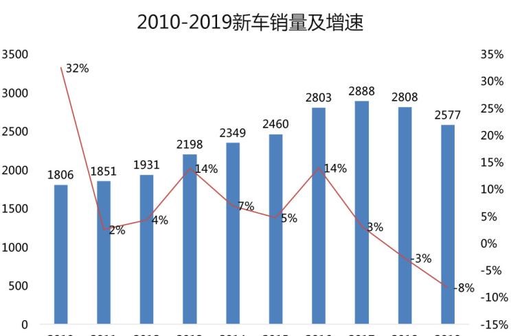  奔驰,奔驰C级,奔驰E级 插电混动,迈巴赫GLS,威霆,奔驰V级,奔驰G级 AMG,奔驰GLC轿跑,奔驰CLA级,奔驰E级(进口),奔驰GLA,奔驰GLS,奔驰G级,奔驰C级(进口),奔驰GLE,奔驰GLB,奔驰A级,奔驰GLC,迈巴赫S级,奔驰S级,奔驰E级,奥迪,奥迪A6L,奥迪Q5L,奥迪A4L,奥迪A5,奥迪Q3,奥迪A6,奥迪A8,奥迪A3,奥迪Q6,奥迪A7L,奥迪Q7,奥迪Q3 Sportback,奥迪R8,奥迪S4,奥迪A4(进口),奥迪Q8,奥迪A6L 插电混动,奥迪RS 7,奥迪Q2L,奥迪A7,大众,途岳,途观L,宝来,迈腾,帕萨特,速腾,途铠,探歌,途锐,探影,Polo,探岳,高尔夫,一汽-大众CC,途昂,揽巡,桑塔纳,凌渡,揽境,朗逸,宝马,宝马5系,宝马6系GT,宝马X3(进口),宝马iX3,宝马X4,宝马Z4,宝马5系 插电混动,宝马X2,宝马X6,宝马X7,宝马i3,宝马4系,宝马5系(进口),宝马2系,宝马1系,宝马7系,宝马X3,宝马X5,宝马X1,宝马3系,一汽,森雅R8,一汽蓝舰H6,森雅鸿雁