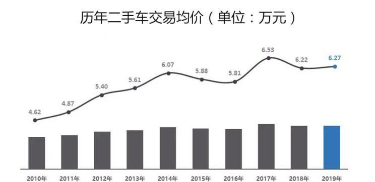  奔驰,奔驰C级,奔驰E级 插电混动,迈巴赫GLS,威霆,奔驰V级,奔驰G级 AMG,奔驰GLC轿跑,奔驰CLA级,奔驰E级(进口),奔驰GLA,奔驰GLS,奔驰G级,奔驰C级(进口),奔驰GLE,奔驰GLB,奔驰A级,奔驰GLC,迈巴赫S级,奔驰S级,奔驰E级,奥迪,奥迪A6L,奥迪Q5L,奥迪A4L,奥迪A5,奥迪Q3,奥迪A6,奥迪A8,奥迪A3,奥迪Q6,奥迪A7L,奥迪Q7,奥迪Q3 Sportback,奥迪R8,奥迪S4,奥迪A4(进口),奥迪Q8,奥迪A6L 插电混动,奥迪RS 7,奥迪Q2L,奥迪A7,大众,途岳,途观L,宝来,迈腾,帕萨特,速腾,途铠,探歌,途锐,探影,Polo,探岳,高尔夫,一汽-大众CC,途昂,揽巡,桑塔纳,凌渡,揽境,朗逸,宝马,宝马5系,宝马6系GT,宝马X3(进口),宝马iX3,宝马X4,宝马Z4,宝马5系 插电混动,宝马X2,宝马X6,宝马X7,宝马i3,宝马4系,宝马5系(进口),宝马2系,宝马1系,宝马7系,宝马X3,宝马X5,宝马X1,宝马3系,一汽,森雅R8,一汽蓝舰H6,森雅鸿雁