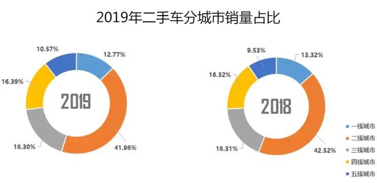  奔驰,奔驰C级,奔驰E级 插电混动,迈巴赫GLS,威霆,奔驰V级,奔驰G级 AMG,奔驰GLC轿跑,奔驰CLA级,奔驰E级(进口),奔驰GLA,奔驰GLS,奔驰G级,奔驰C级(进口),奔驰GLE,奔驰GLB,奔驰A级,奔驰GLC,迈巴赫S级,奔驰S级,奔驰E级,奥迪,奥迪A6L,奥迪Q5L,奥迪A4L,奥迪A5,奥迪Q3,奥迪A6,奥迪A8,奥迪A3,奥迪Q6,奥迪A7L,奥迪Q7,奥迪Q3 Sportback,奥迪R8,奥迪S4,奥迪A4(进口),奥迪Q8,奥迪A6L 插电混动,奥迪RS 7,奥迪Q2L,奥迪A7,大众,途岳,途观L,宝来,迈腾,帕萨特,速腾,途铠,探歌,途锐,探影,Polo,探岳,高尔夫,一汽-大众CC,途昂,揽巡,桑塔纳,凌渡,揽境,朗逸,宝马,宝马5系,宝马6系GT,宝马X3(进口),宝马iX3,宝马X4,宝马Z4,宝马5系 插电混动,宝马X2,宝马X6,宝马X7,宝马i3,宝马4系,宝马5系(进口),宝马2系,宝马1系,宝马7系,宝马X3,宝马X5,宝马X1,宝马3系,一汽,森雅R8,一汽蓝舰H6,森雅鸿雁