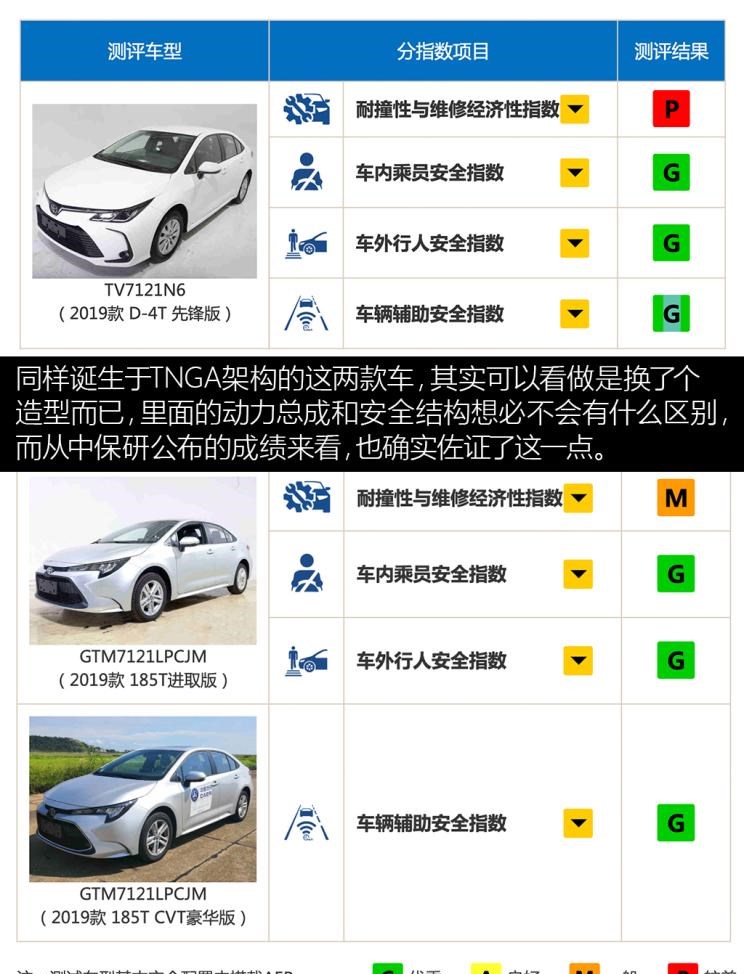  大众,帕萨特,丰田,雷凌,卡罗拉