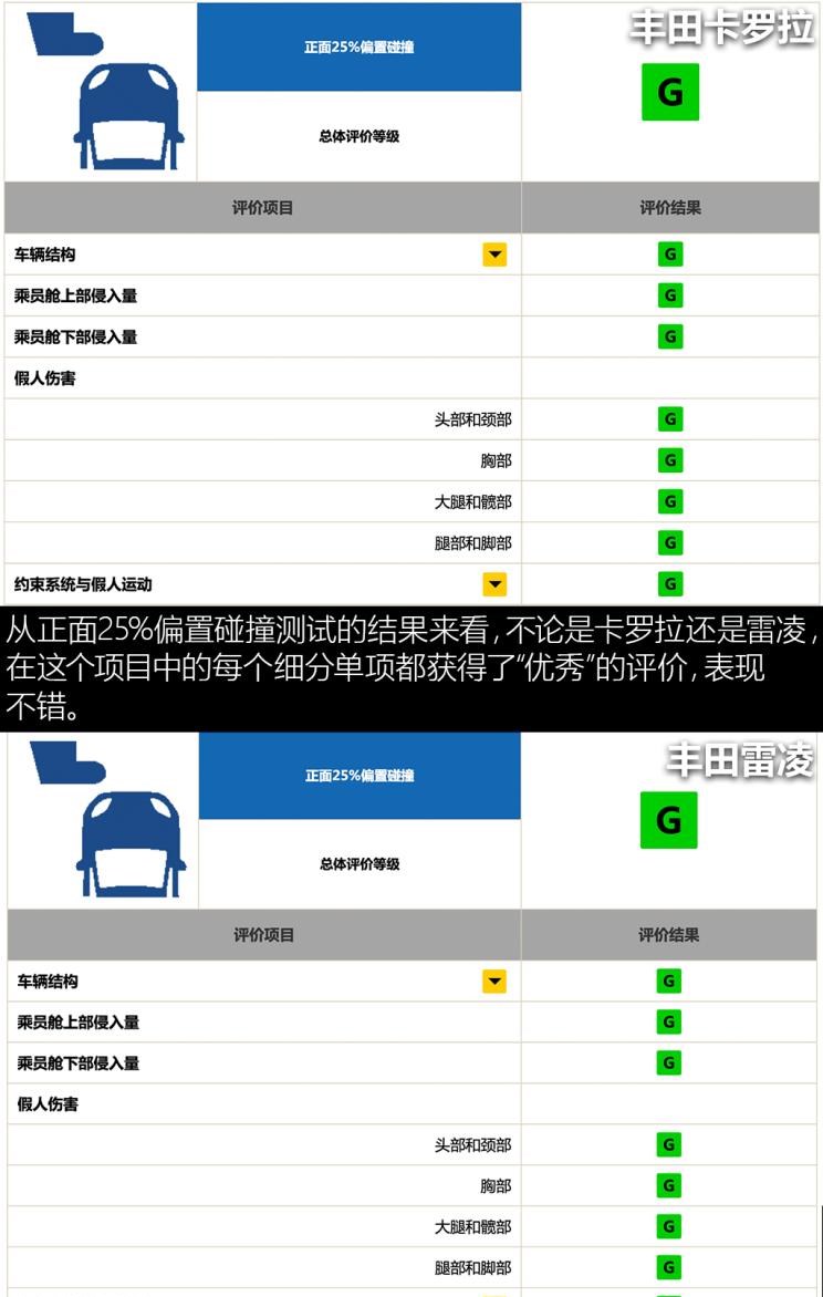  大众,帕萨特,丰田,雷凌,卡罗拉