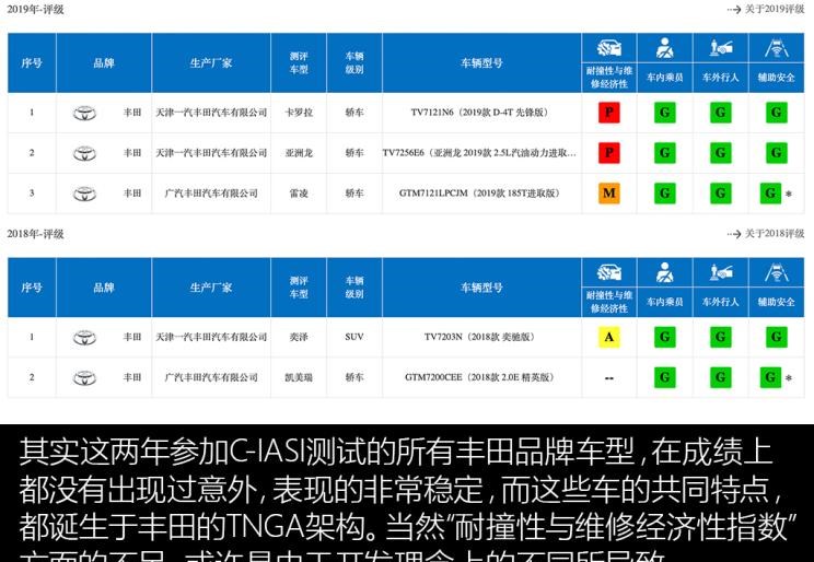  大众,帕萨特,丰田,雷凌,卡罗拉