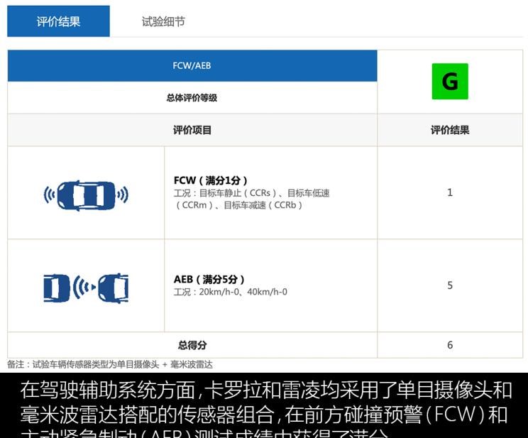  大众,帕萨特,丰田,雷凌,卡罗拉